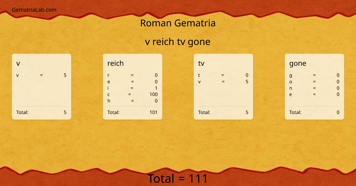 v reich tv gone in roman Gematria